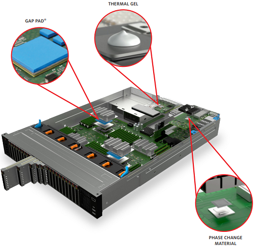 Infographic - Bergquist Company Storage Applications